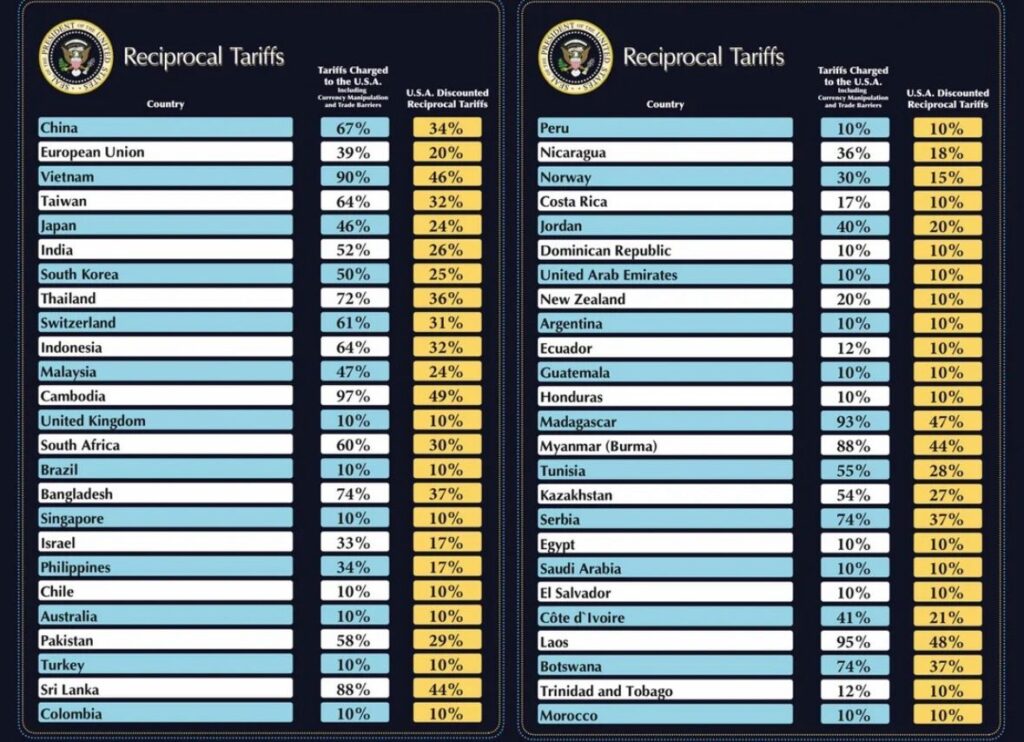 Navigating Liberation Day Tariff Updates as HFA Sets off to DC - Home  Furnishings Association